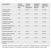 Remmers Multi Baudicht 2K MB, 25kg