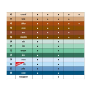 Ceresit CS 25 Brown 59 Sanitárny silikón 280 ml