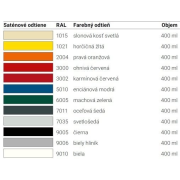 Dupli Color RUST STOP 4v1 RAL 5010 enciánová modrá 400 ml